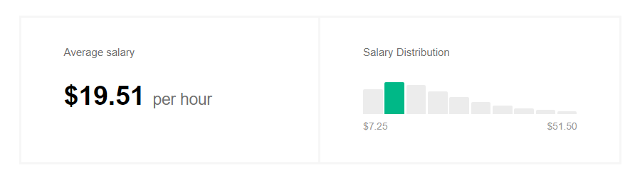 Average Proofreading Salary - Indeed.com